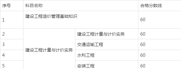 造價工程師分數線造價工程師分專業嗎 第1張 造價工程師分數線造價工程師分專業嗎 第1張