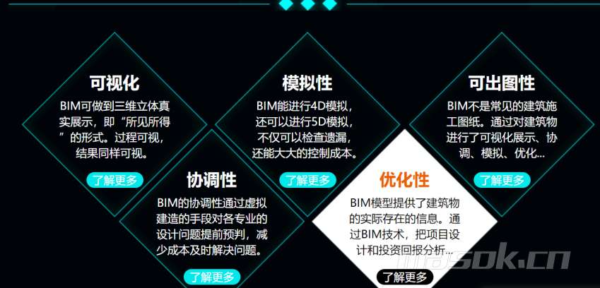 赤城bim工程師培訓,bim工程師能掛多少錢 第2張 赤城bim工程師培訓,bim工程師能掛多少錢 第2張