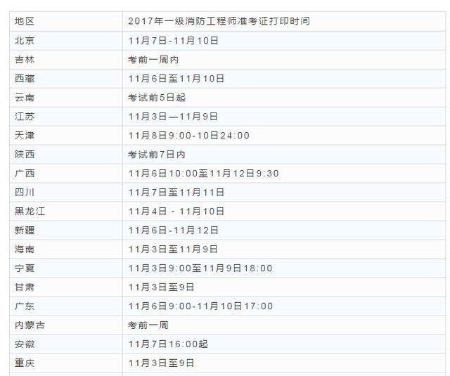 關(guān)于消防工程師考試準(zhǔn)考證打印時(shí)間的信息  第2張
