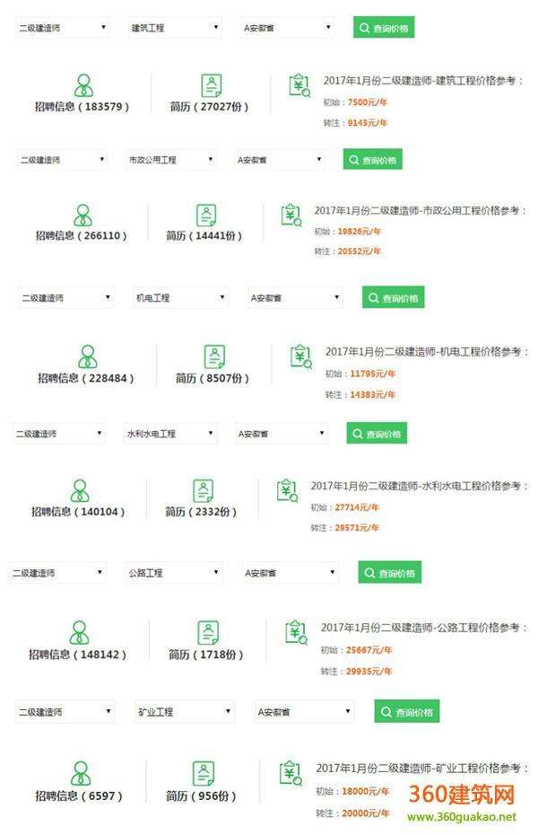 包含云南二級建造師掛靠的詞條  第1張