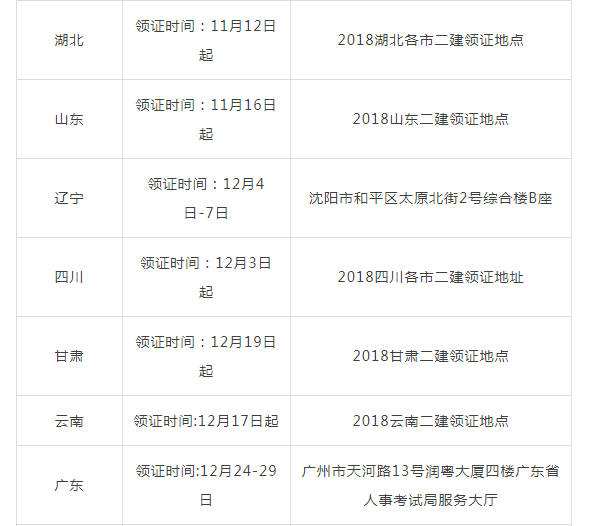 二建執業資格證丟了怎么辦二級建造師注冊證書丟失  第1張