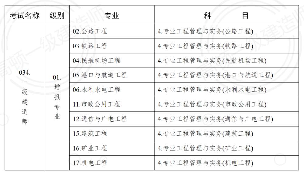一級建造師的考試科目一級建造師考試科目題型  第2張