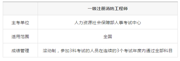 消防工程師題庫及答案,消防工程師題庫軟件 第2張 消防工程師題庫及答案,消防工程師題庫軟件 第2張