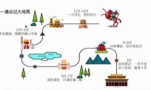 建造師備考經(jīng)驗分享六,一級建造師復(fù)習(xí)方法建議  第1張