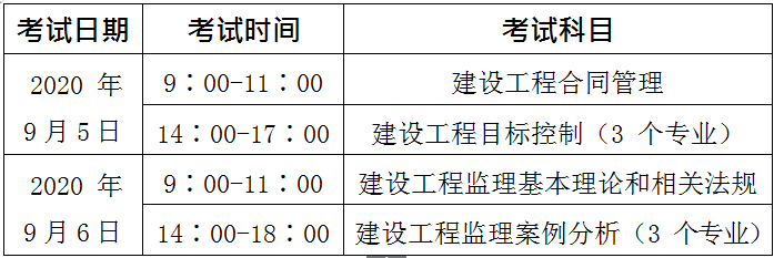 監理工程師報考條件是什么,監理工程師報考單位 第1張 監理工程師報考條件是什么,監理工程師報考單位 第1張