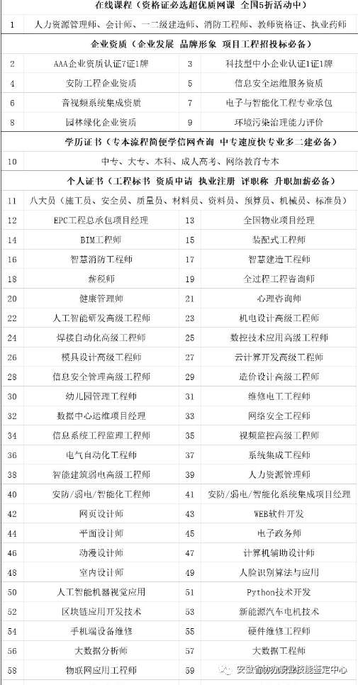 bim工程師明細表bim工程師證書有用嗎  第2張