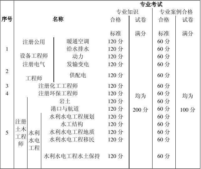 注冊巖土工程師全職稅后收入的簡單介紹 第1張 注冊巖土工程師全職稅后收入的簡單介紹 第1張