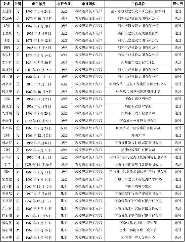 北京巖土工程師名單,北京巖土工程勘察院有限公司寧夏分院 第2張 北京巖土工程師名單,北京巖土工程勘察院有限公司寧夏分院 第2張