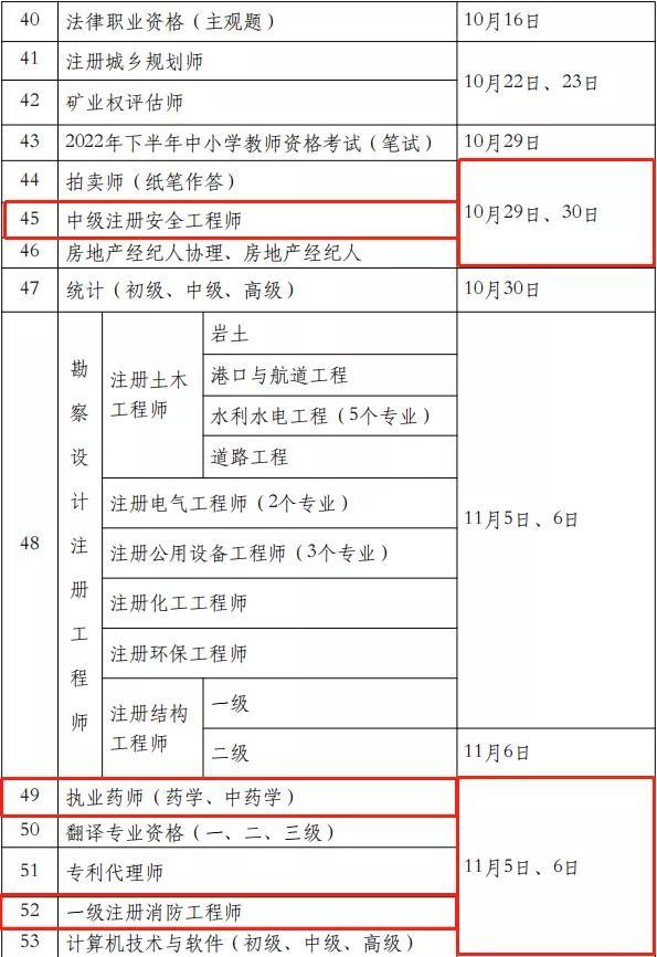 一級建造師證有什么用,一級建造師證考試時間 第5張 一級建造師證有什么用,一級建造師證考試時間 第5張