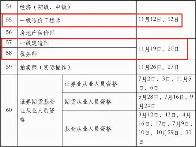 一級建造師證有什么用,一級建造師證考試時間 第6張 一級建造師證有什么用,一級建造師證考試時間 第6張