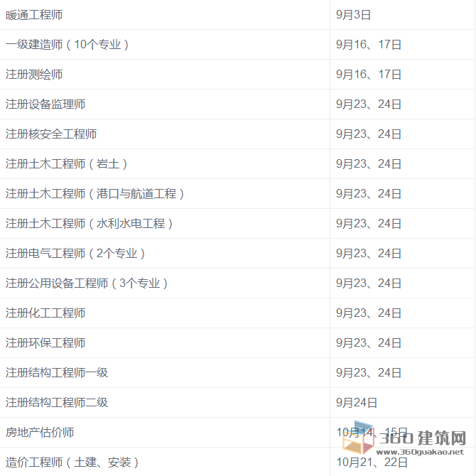 包含甘肅一級(jí)建造師考試報(bào)名的詞條 第1張 包含甘肅一級(jí)建造師考試報(bào)名的詞條 第1張