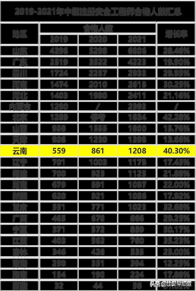 中級注冊安全工程師通過率怎么卡中級注冊安全工程師通過率是多少  第1張