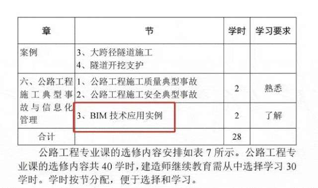 二級建造師可以轉注嗎,二建轉注帶b證什么意思 第2張 二級建造師可以轉注嗎,二建轉注帶b證什么意思 第2張