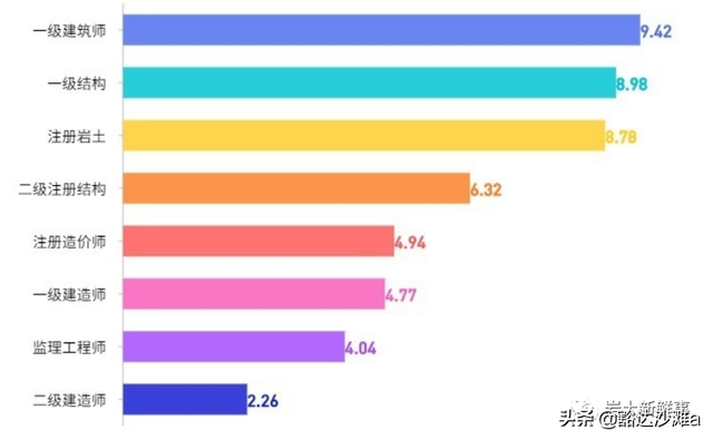 注冊巖土基礎視頻注冊巖土工程師包考試通過 第1張 注冊巖土基礎視頻注冊巖土工程師包考試通過 第1張