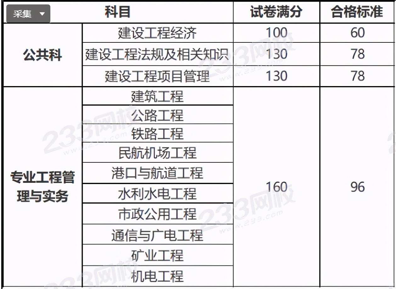 一級建造師成績有效期,2022年一建考試時間 第1張 一級建造師成績有效期,2022年一建考試時間 第1張