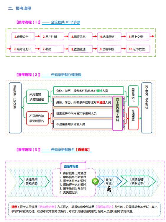 如何考取消防工程師證二級消防工程師怎么考取需要什么條件 第1張 如何考取消防工程師證二級消防工程師怎么考取需要什么條件 第1張