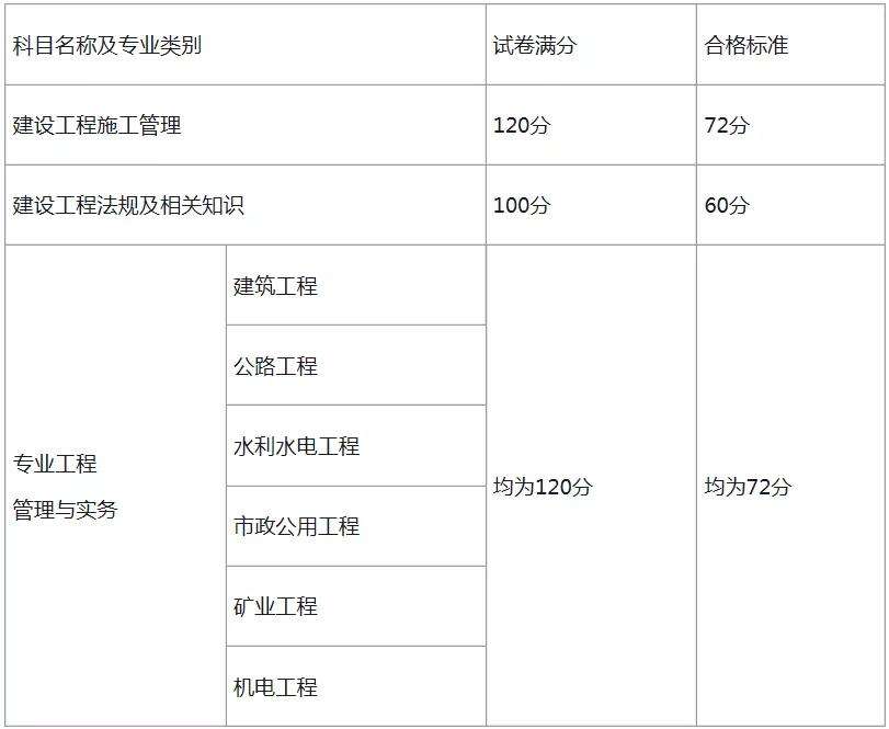 其他專業可以報考二級建造師嗎,其他專業可以報考二級建造師 第2張 其他專業可以報考二級建造師嗎,其他專業可以報考二級建造師 第2張