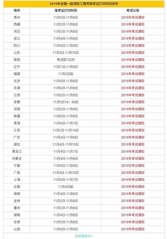 四川一級消防工程師準考證打印一級消防工程師準考證什么時候打印 第1張 四川一級消防工程師準考證打印一級消防工程師準考證什么時候打印 第1張