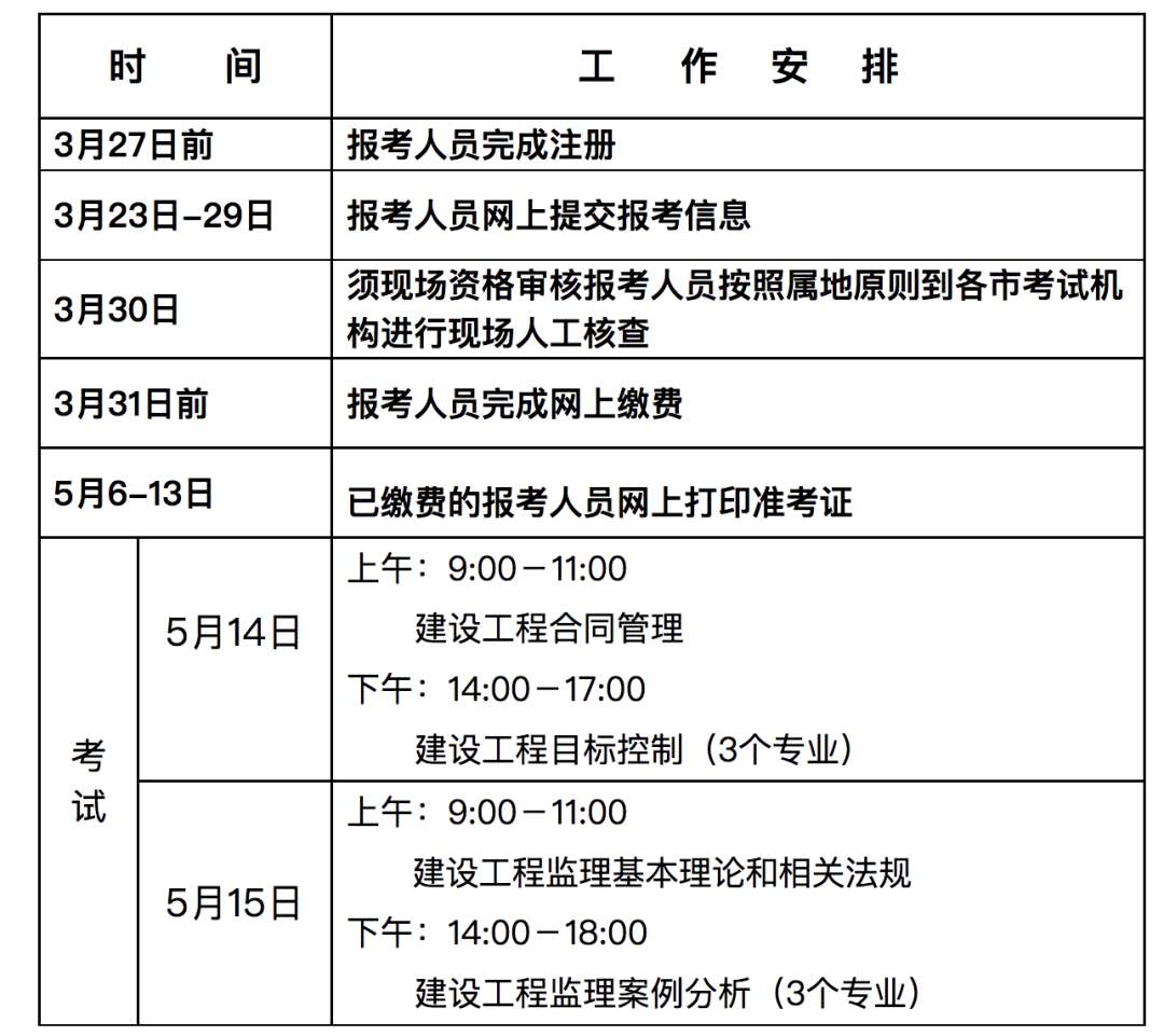 關于山西監理工程師準考證打印地點的信息  第1張