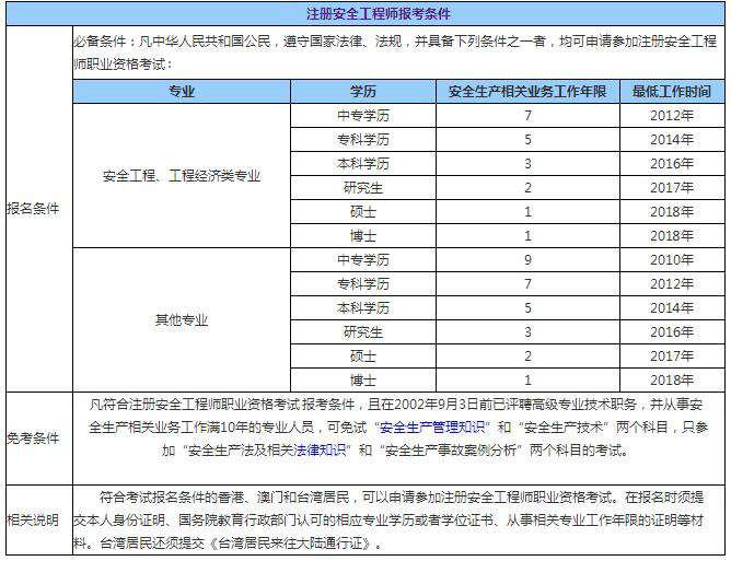 網(wǎng)絡(luò)安全工程師筆試題的簡單介紹  第1張