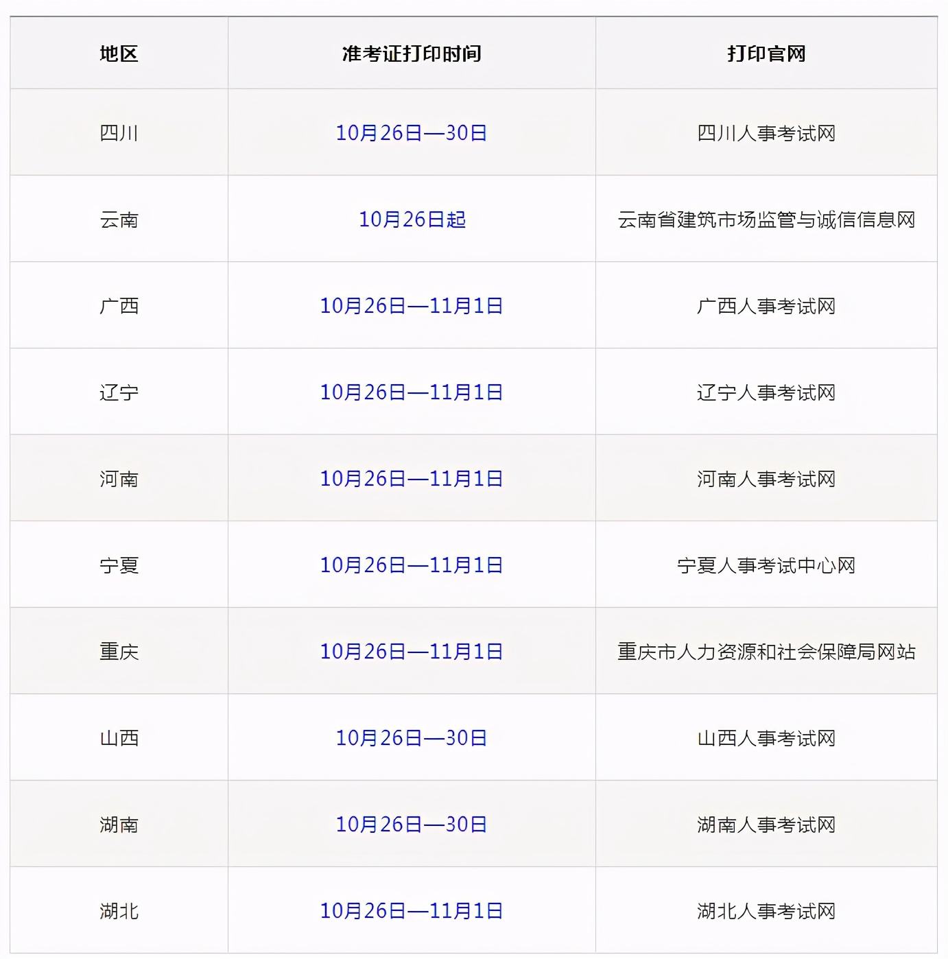 包含遼寧二級建造師準考證打印的詞條 第2張 包含遼寧二級建造師準考證打印的詞條 第2張