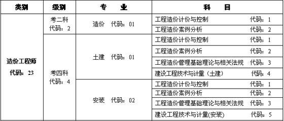 造價(jià)工程師報(bào)考條件及時(shí)間吉林省二級(jí)造價(jià)工程師報(bào)考條件及時(shí)間  第1張