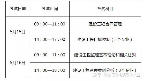 監理工程師資格證書監理工程師分哪些 第2張 監理工程師資格證書監理工程師分哪些 第2張