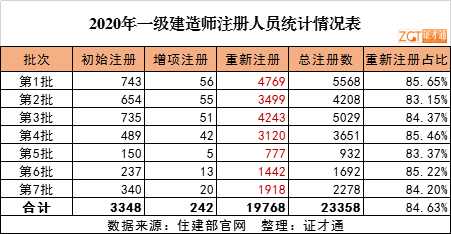 一級建造師怎么注銷一建資格證可以注銷嗎 第2張 一級建造師怎么注銷一建資格證可以注銷嗎 第2張