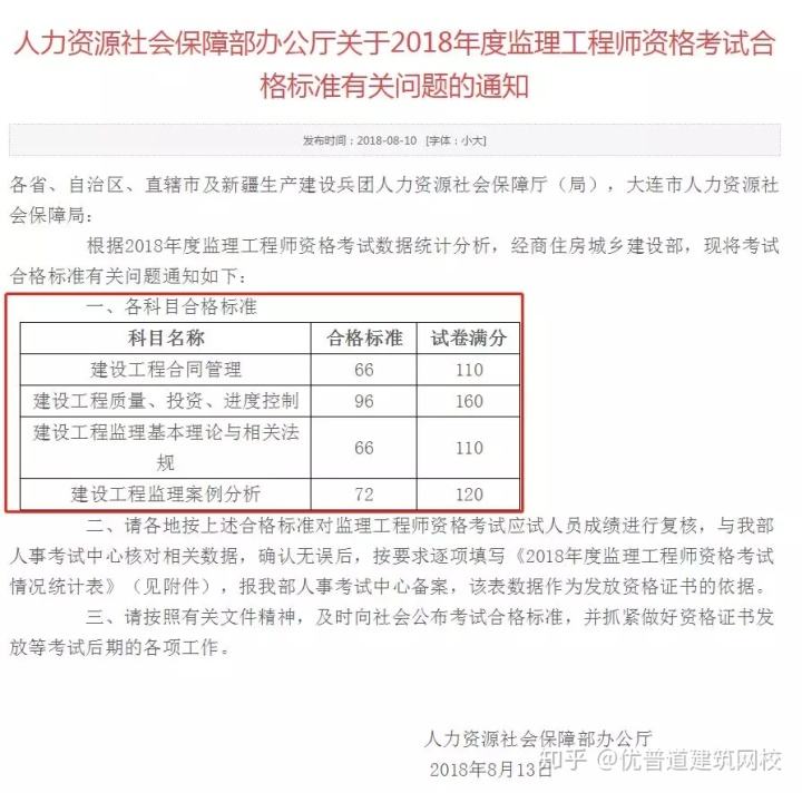 北京監理工程師成績查詢2021北京市注冊監理查分  第2張