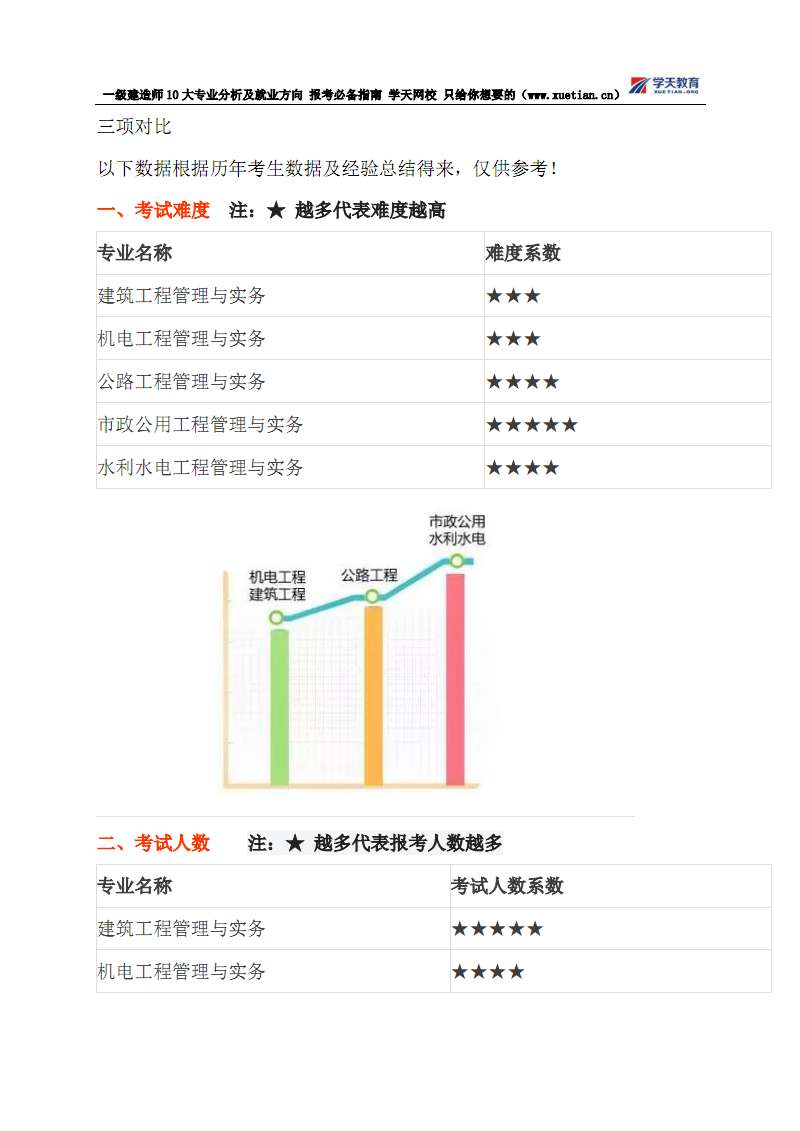 一級建造師報考需要社保證明嗎一級建造師報考需要的資料  第1張