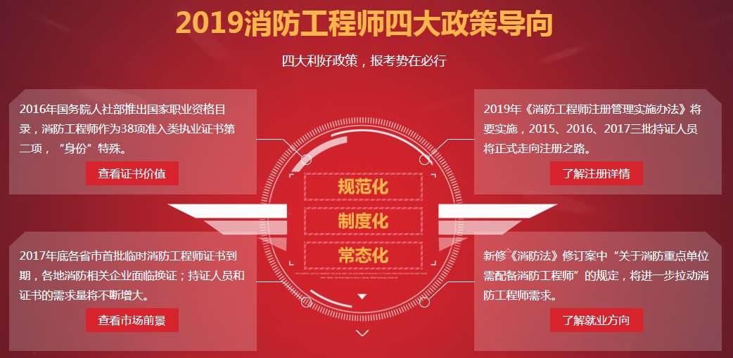 關于一級消防工程師培訓機構排名的信息  第1張