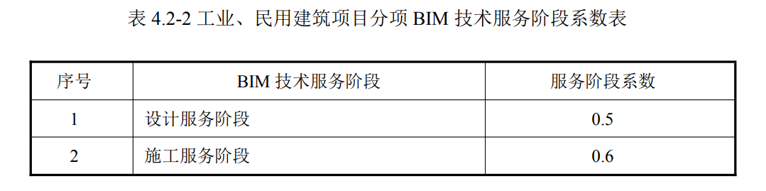 湖北交通工程bim工程師多少錢的簡單介紹 第2張 湖北交通工程bim工程師多少錢的簡單介紹 第2張