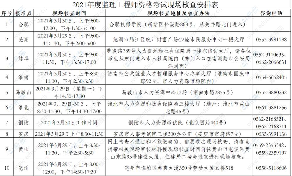 2022年北京監理工程師報名時間的簡單介紹 第2張 2022年北京監理工程師報名時間的簡單介紹 第2張