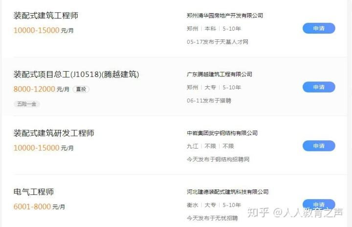 bim工程師兼職網站bim工程師簡歷怎么寫 第1張 bim工程師兼職網站bim工程師簡歷怎么寫 第1張