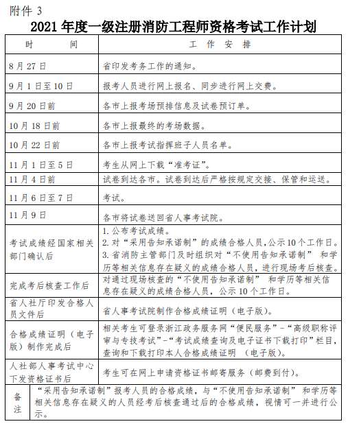 注冊(cè)消防工程師證書好像掛不出去,注冊(cè)消防工程師證書如何取得 第2張 注冊(cè)消防工程師證書好像掛不出去,注冊(cè)消防工程師證書如何取得 第2張