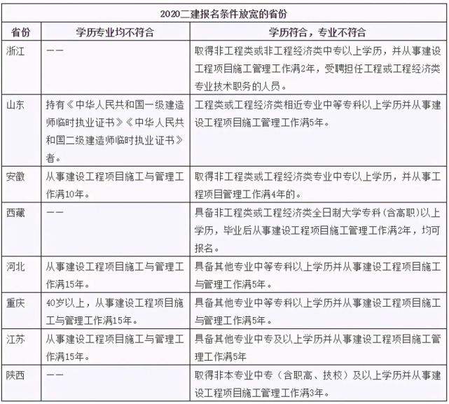 關于水利二級建造師分數查詢的信息 第1張 關于水利二級建造師分數查詢的信息 第1張