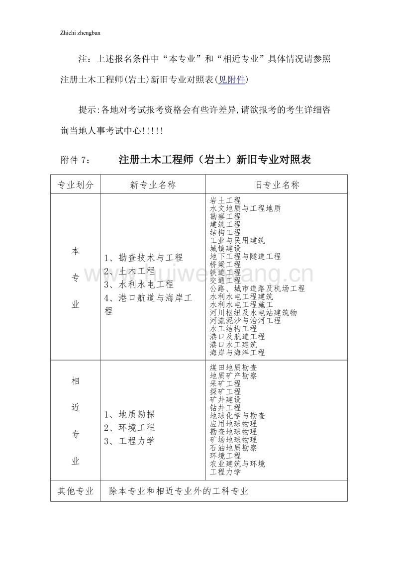 關于注冊巖土工程師需要幾年內考過的信息  第2張