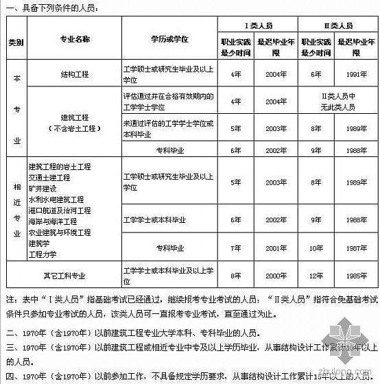 結(jié)構(gòu)工程師在哪里報(bào)名,結(jié)構(gòu)工程師在哪報(bào)名  第1張