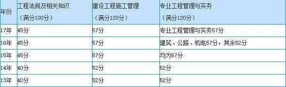 甘肅二級(jí)建造師報(bào)考時(shí)間,甘肅省2022年二級(jí)建造師考試時(shí)間  第2張