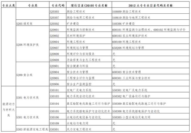 注冊監理工程師報考新政2022監理工程師通過率  第1張
