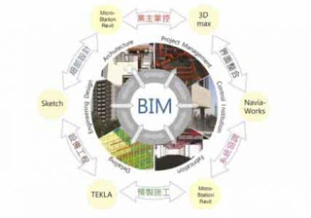 金華bim工程師培訓金華有哪些二級建造師培訓機構  第2張