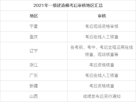 哪些省份一級建造師考后審核一級建造師考后審核 第2張 哪些省份一級建造師考后審核一級建造師考后審核 第2張