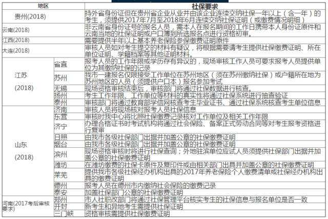 江蘇報考一級建造師需要社保嗎報考一級建造師需要社保嗎 第1張 江蘇報考一級建造師需要社保嗎報考一級建造師需要社保嗎 第1張