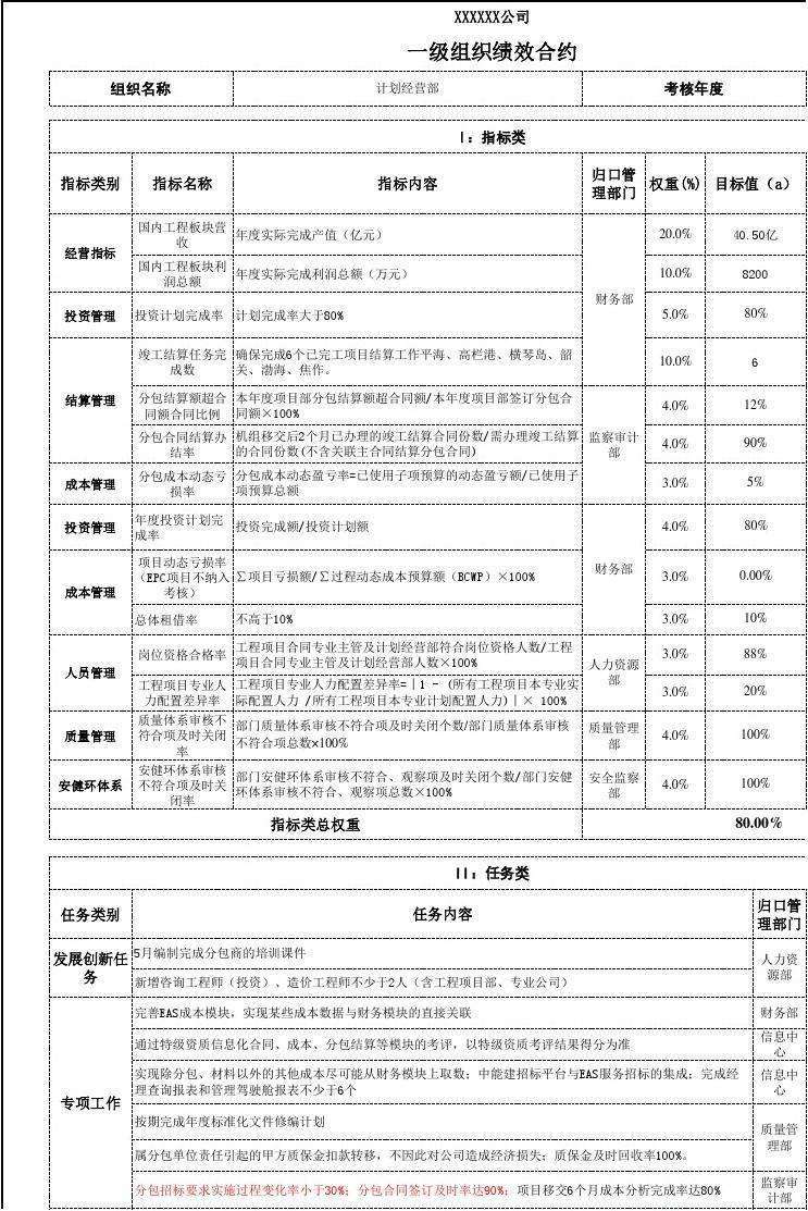 產品結構工程師績效考核指標的簡單介紹  第1張