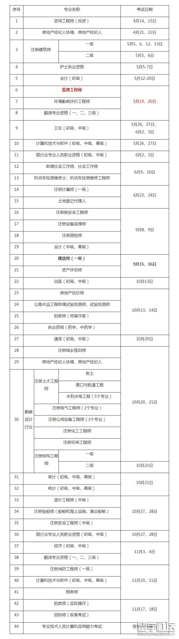 注冊監理工程師執業范圍,監理工程師專業對照表2022 第2張 注冊監理工程師執業范圍,監理工程師專業對照表2022 第2張