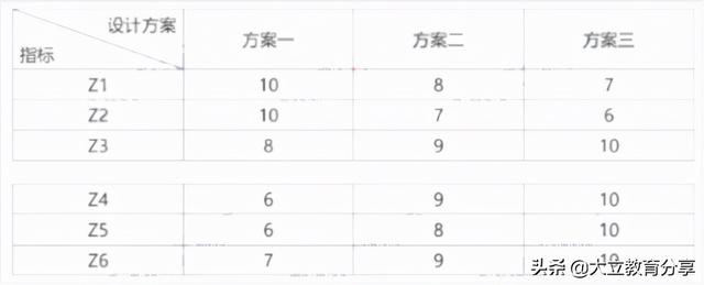 2021造價工程師真題解析2021造價工程師真題百度云 第5張 2021造價工程師真題解析2021造價工程師真題百度云 第5張