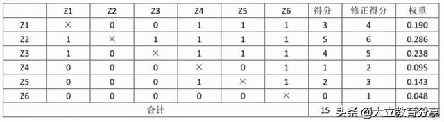 2021造價工程師真題解析2021造價工程師真題百度云 第7張 2021造價工程師真題解析2021造價工程師真題百度云 第7張