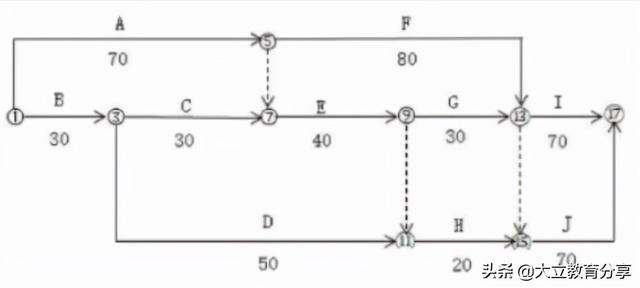 2021造價工程師真題解析2021造價工程師真題百度云 第8張 2021造價工程師真題解析2021造價工程師真題百度云 第8張