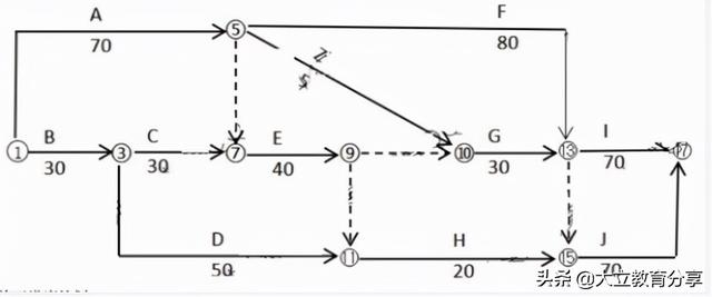 2021造價工程師真題解析2021造價工程師真題百度云 第10張 2021造價工程師真題解析2021造價工程師真題百度云 第10張