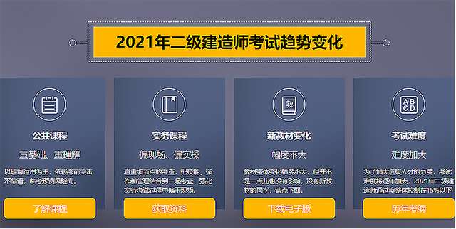 二級建造師報名官網,二級建造師月薪 第3張 二級建造師報名官網,二級建造師月薪 第3張